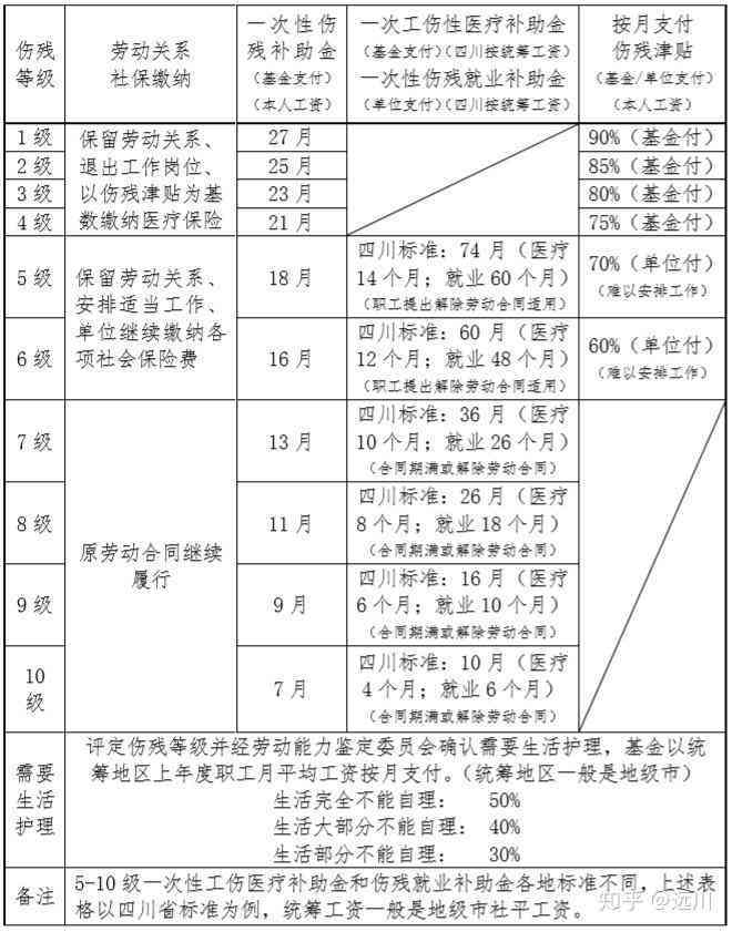 四川伤残津贴政策调整解读，最新消息与影响分析（2017年）