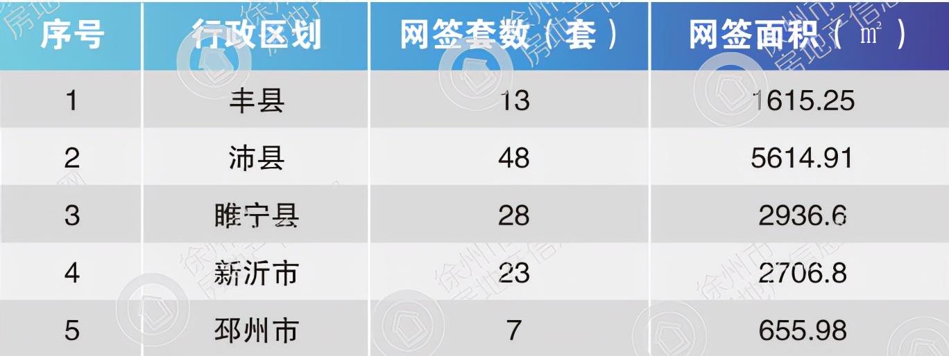 沛县急售新二手房，优选投资与居住胜地