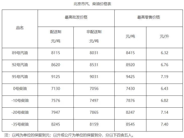 柴油油价最新调整消息及查询价格概览