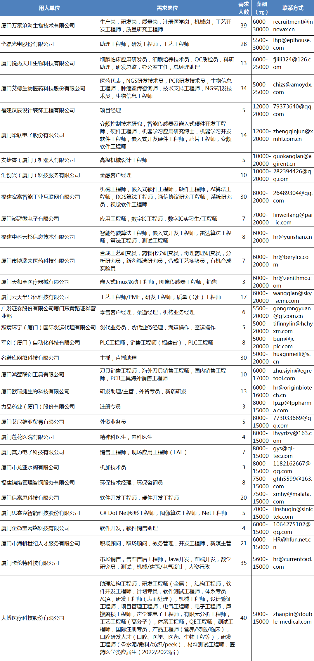 厦门人才网最新招聘人才动向深度剖析