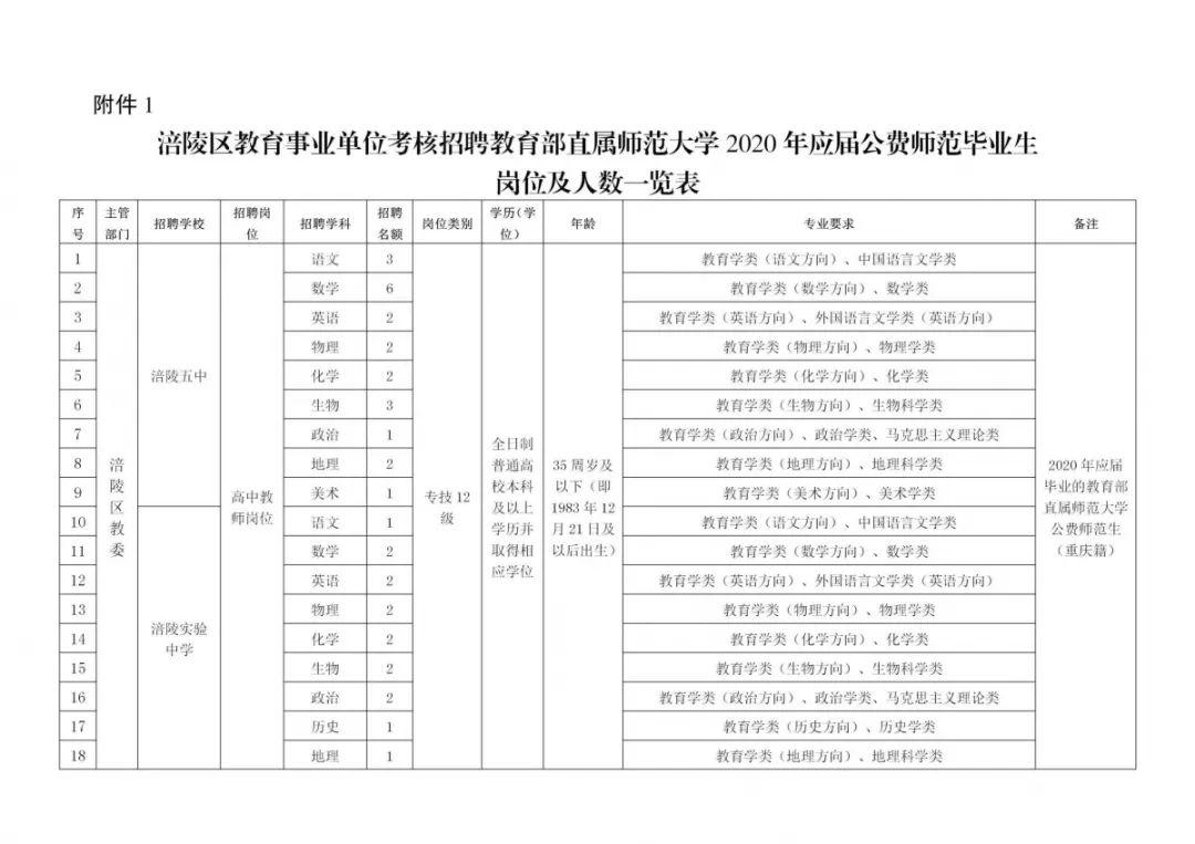 重庆事业单位招聘网最新动态深度解析