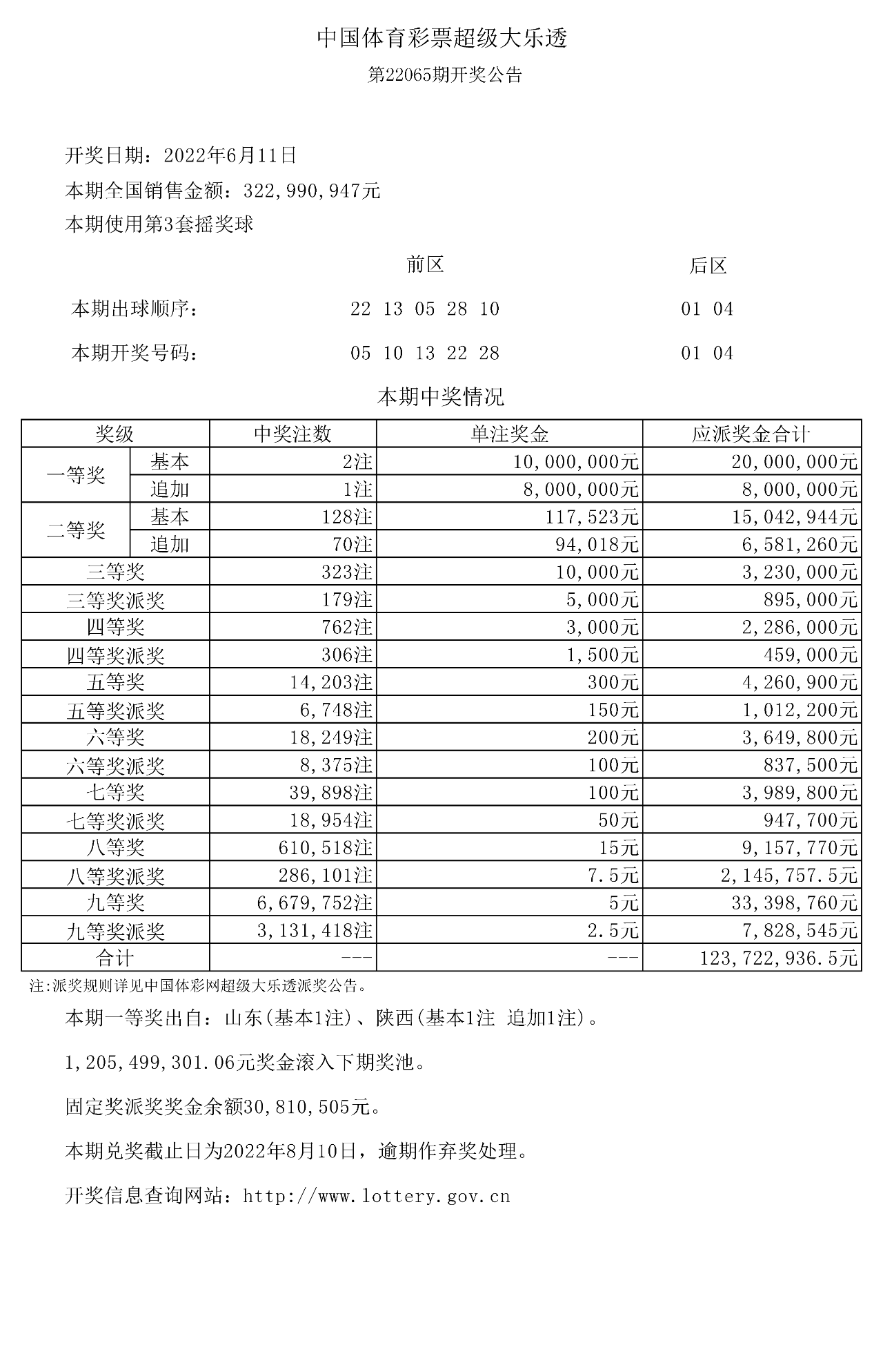 7777788888开奖结果_数据资料解剖落实_尊贵版251.251.203.154