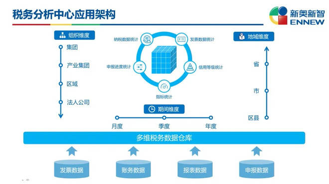 新奥门正版资料免费大全_数据资料核心落实_BT79.69.169.158