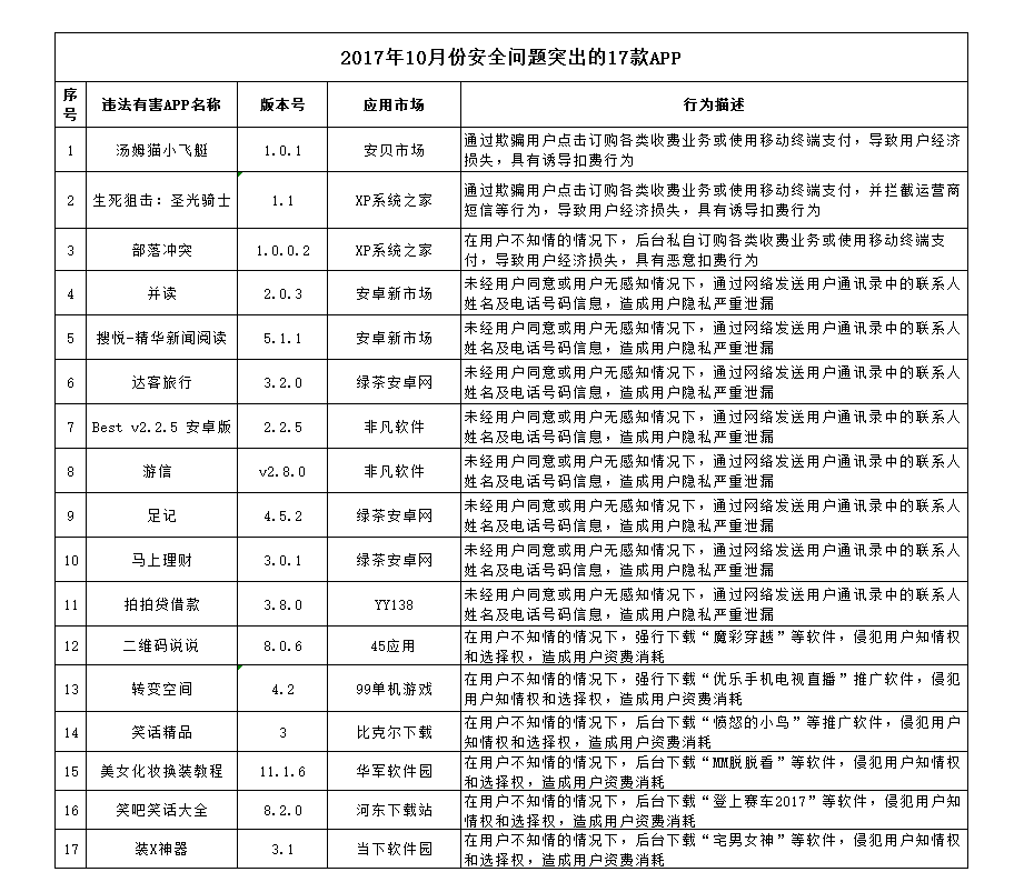 黄大仙精准一肖一码com_准确资料解析实施_精英版78.54.212.208