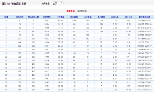 二四六天好彩(944cc)免费资料大全2022_最新核心核心解析206.191.57.235