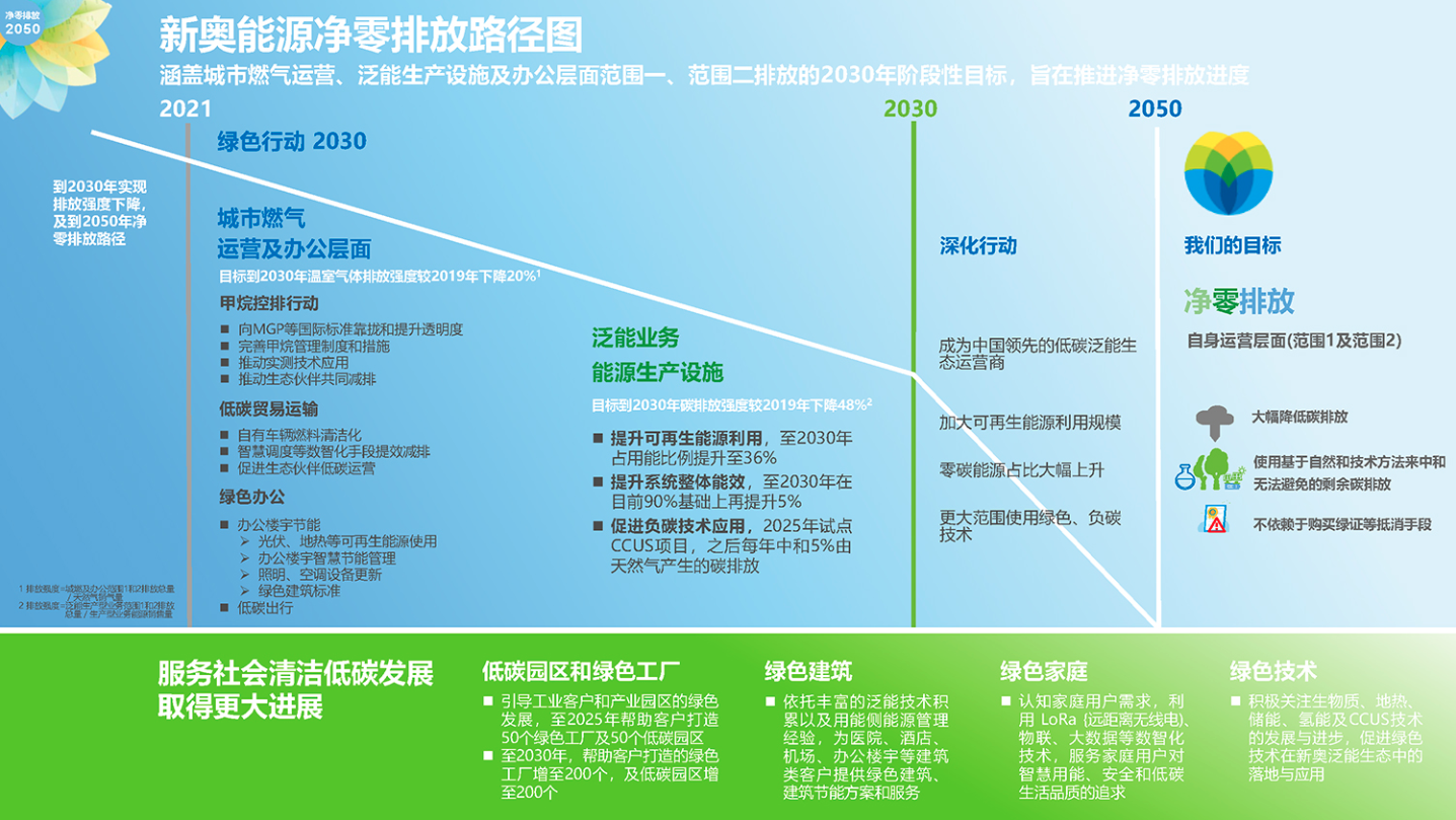 核心解析 第6页