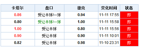 澳门开奖结果 第6页