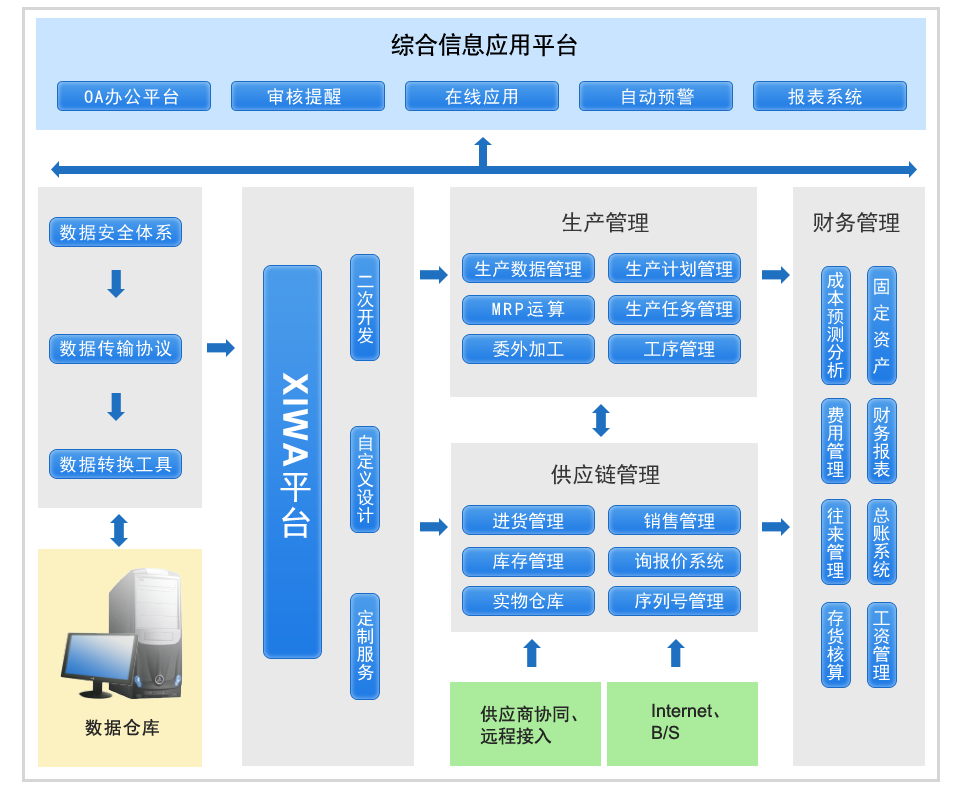 科技 第166页