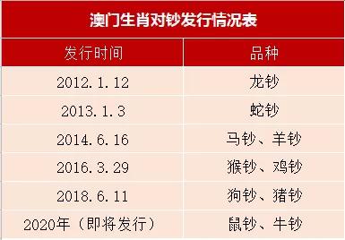 2024澳门今天晚上开什么生肖_最新正品解析实施_精英版20.214.8.14