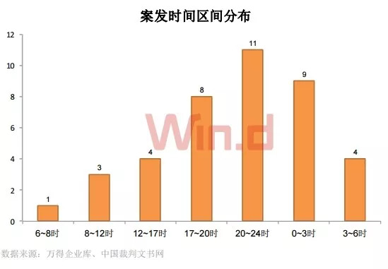 资料解剖（或数据解析）