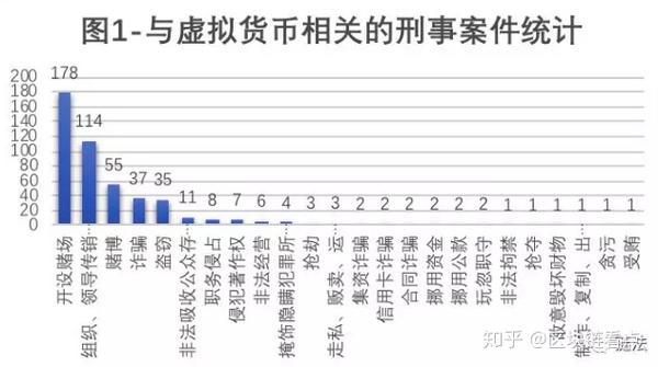 犯罪 第5页