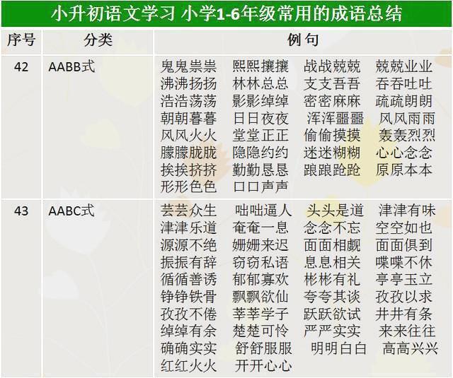 2024新澳免费资料大全penbao136_动态词语含义落实_精简版112.148.176.196