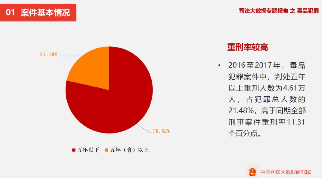 违法犯罪 第55页