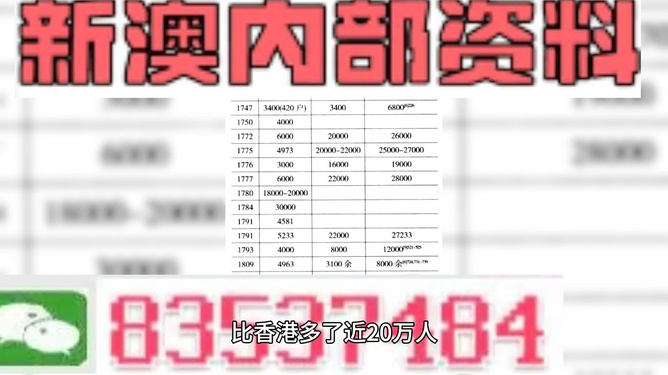 澳门精准资料期期精准加微信_效率资料可信落实_战略版152.179.180.52