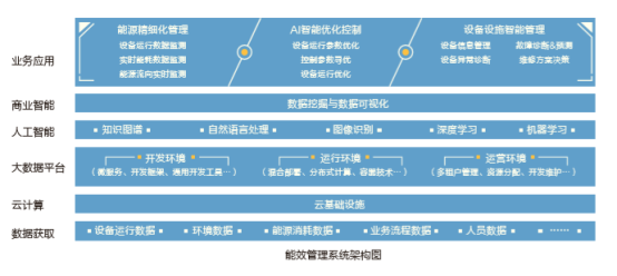 最新核心解释定义