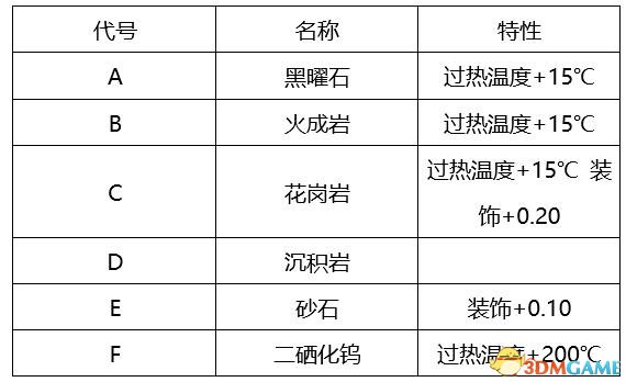 资料大全 第2页