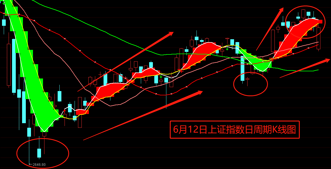 股市行情最新消息今天大跌原因_最新核心核心关注_升级版206.46.193.74