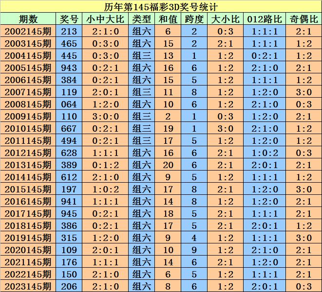 2024澳门天天开好彩大全开奖记录_可信落实_最佳精选_VS201.202.170.212