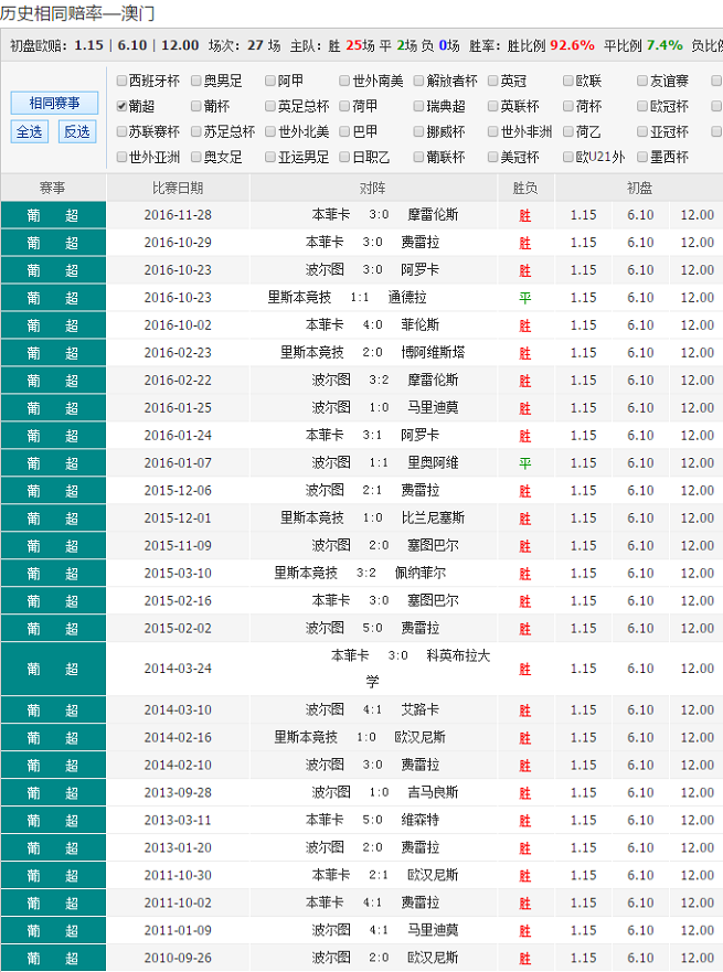 澳彩资料免费提供_核心关注_最新热门_VS221.154.235.114