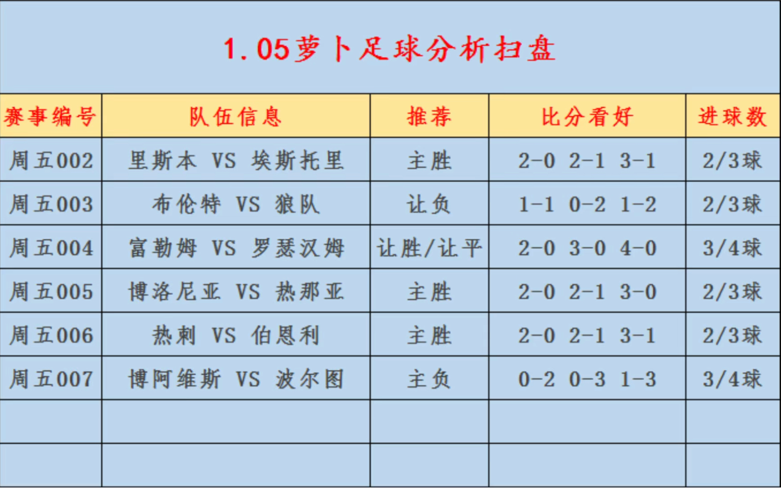 澳彩精准资料免费长期公开_解析实施_数据资料_VS219.16.254.142