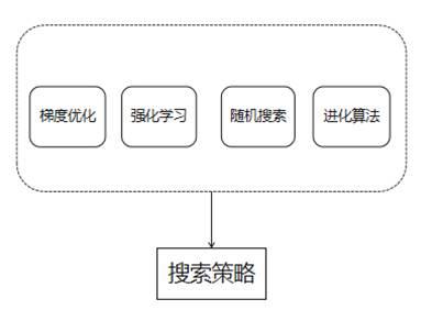 admin 第11页