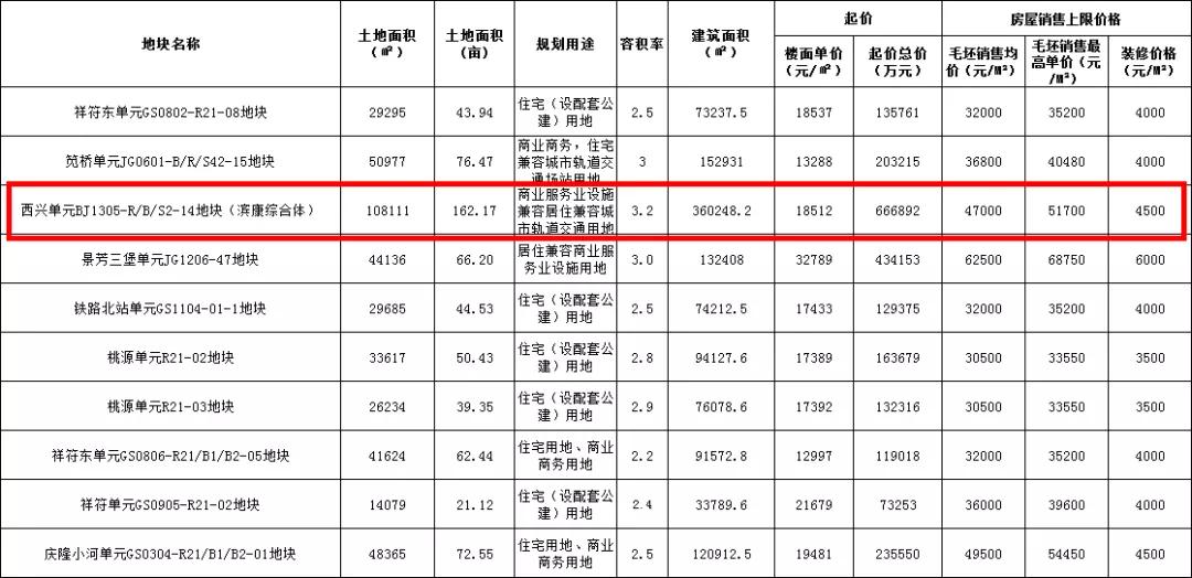 滨康综合体最新进展报告概览