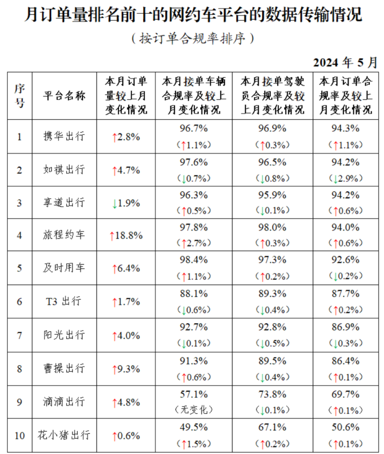 京广线四月份展现新面貌，持续推动发展动态更新