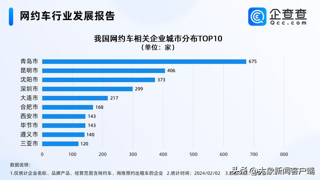 沈阳市网约车行业动态更新消息