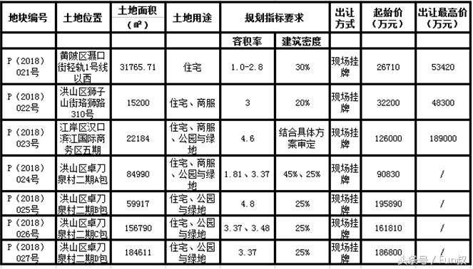 卓刀泉城中村蜕变，城市活力新源泉最新消息