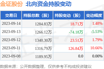 金证股份定增最新进展概览