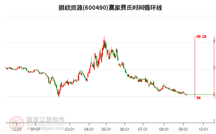 鹏欣资源股票最新消息综合概述