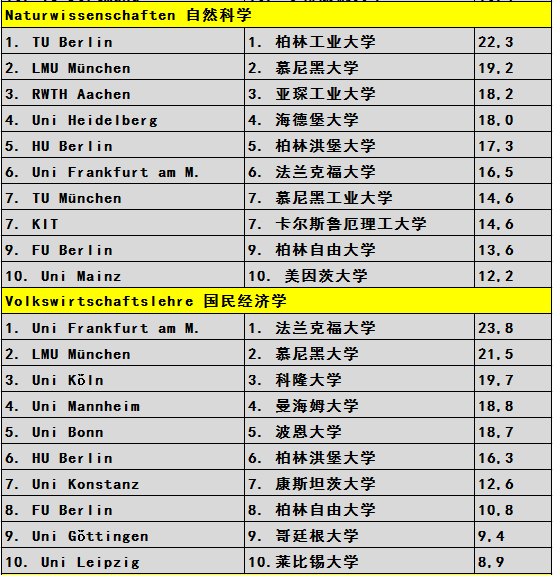 全国大学排名 2016最新榜单解读与探讨