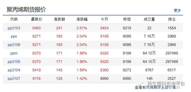 PVC期货最新价格行情解析