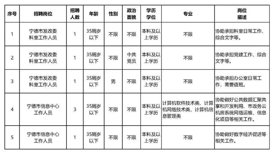 宁德市招聘网最新招聘动态深度解析及求职指南