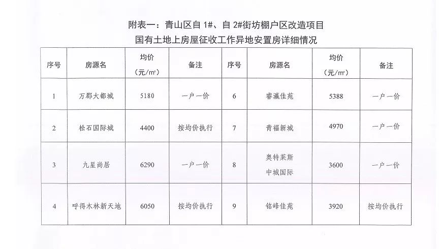 青山区公租房最新动态全面解析