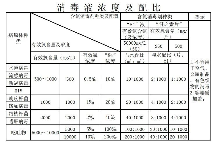 最新医院消毒液配比表及其应用的重要性解析