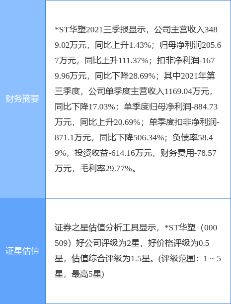 关于股票代码000509最新公告深度解读