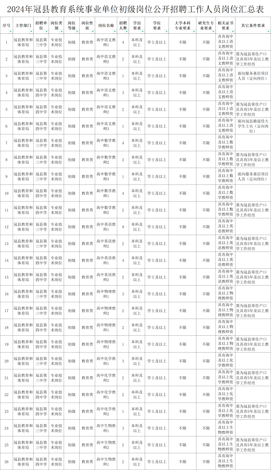 冠县最新招工信息详解