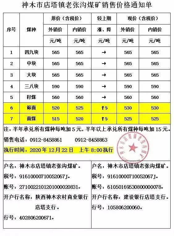 陕西煤价上涨最新动态，市场趋势及影响因素深度解析