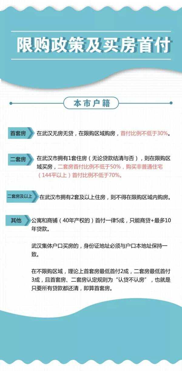 武汉购房政策最新消息全面解读